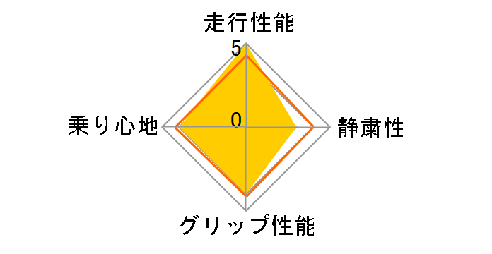 [4�{�Z�b�g] R330 165/55R14 72H�̃��[�U�[���r���[