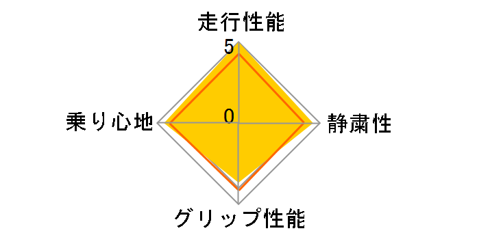 [4�{�Z�b�g] Primacy 4 225/45R17 91W�̃��[�U�[���r���[