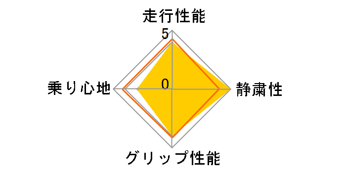 [4�{�Z�b�g] ALENZA LX100 275/50R20 109W�̃��[�U�[���r���[