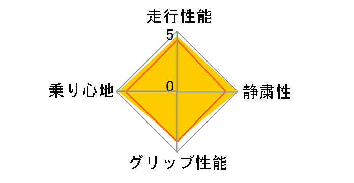 [4�{�Z�b�g] ALENZA LX100 225/55R19 99V�̃��[�U�[���r���[