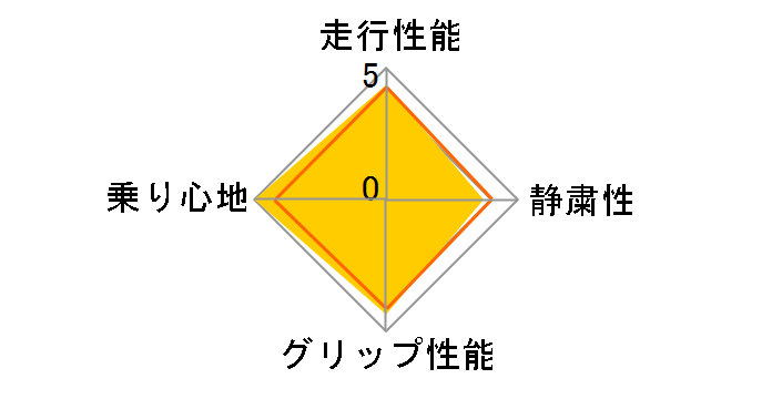 [4�{�Z�b�g] ALENZA LX100 225/60R18 100H�̃��[�U�[���r���[