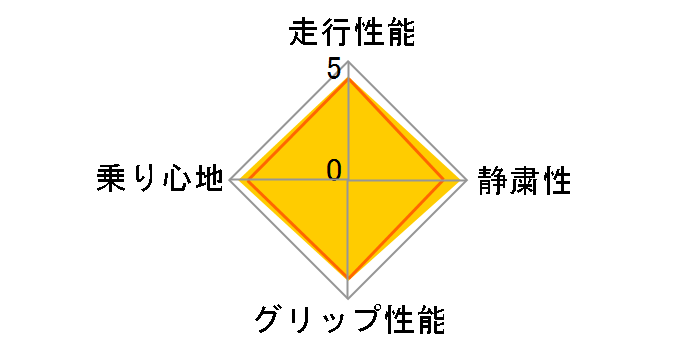 [4�{�Z�b�g] ALENZA LX100 225/65R17 102H�̃��[�U�[���r���[