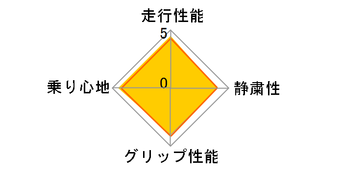 [2�{�Z�b�g] ExtremeContact DWS06 PLUS 215/45ZR17 91W XL�̃��[�U�[���r���[
