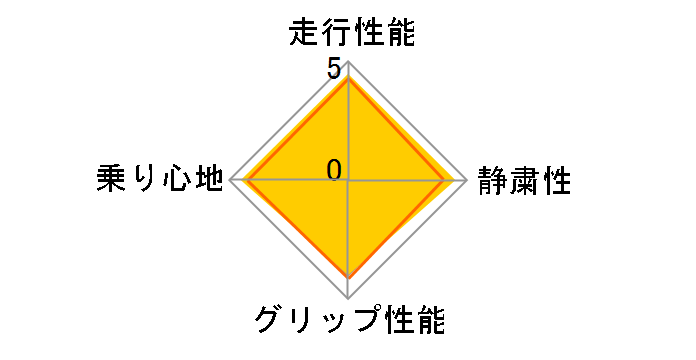 [2�{�Z�b�g] Primacy 4 225/50R18 95V (TOY) DT RP�̃��[�U�[���r���[