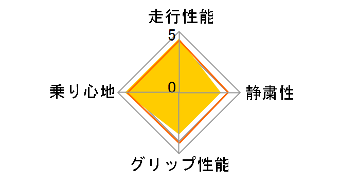 [4�{�Z�b�g] e�EPrimacy 185/65R15 88H�̃��[�U�[���r���[