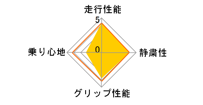 [2�{�Z�b�g] CROSSCLIMATE 2 245/45R18 100Y XL�̃��[�U�[���r���[