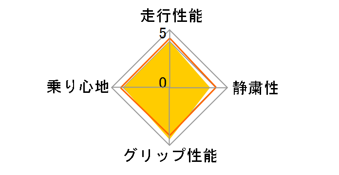 [2�{�Z�b�g] CROSSCLIMATE 2 225/45R17 94Y XL�̃��[�U�[���r���[