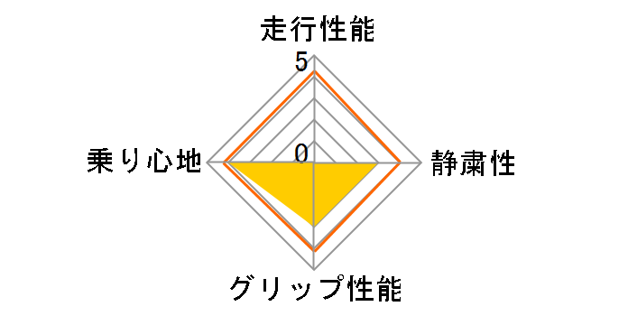 [2�{�Z�b�g] BluEarth-Es ES32B 165/55R14 72V�̃��[�U�[���r���[