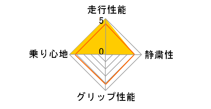 [2�{�Z�b�g] BluEarth-RV RV03 245/40R20 99W XL�̃��[�U�[���r���[