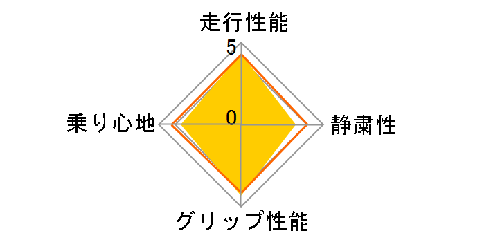 [4�{�Z�b�g] BluEarth-RV RV03 215/50R17 95V XL�̃��[�U�[���r���[