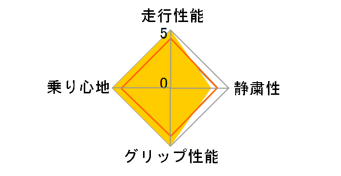 [2�{�Z�b�g] ECOPIA NH200 C 175/65R15 84H�̃��[�U�[���r���[