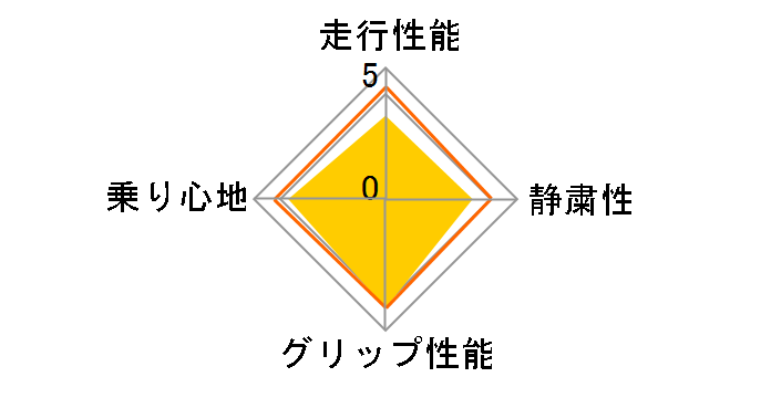 [4�{�Z�b�g] ECOPIA NH200 C 155/65R14 75H�̃��[�U�[���r���[