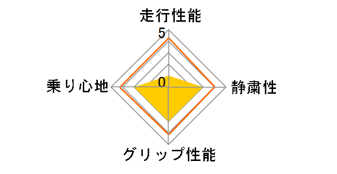 [2�{�Z�b�g] ECOPIA NH200 C 145/80R13 75S�̃��[�U�[���r���[