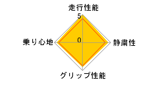 [2�{�Z�b�g] Pilot Sport 5 245/35ZR19 (93Y) XL�̃��[�U�[���r���[