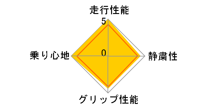 [4�{�Z�b�g] Pilot Sport 5 235/40ZR18 (95Y) XL�̃��[�U�[���r���[