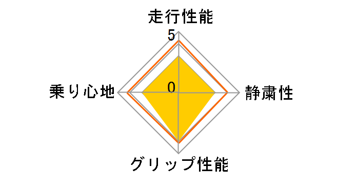 [4�{�Z�b�g] POWERGY 185/60R15 84H�̃��[�U�[���r���[