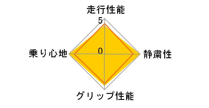 [2�{�Z�b�g] POWERGY 235/40R18 95W XL�̃��[�U�[���r���[