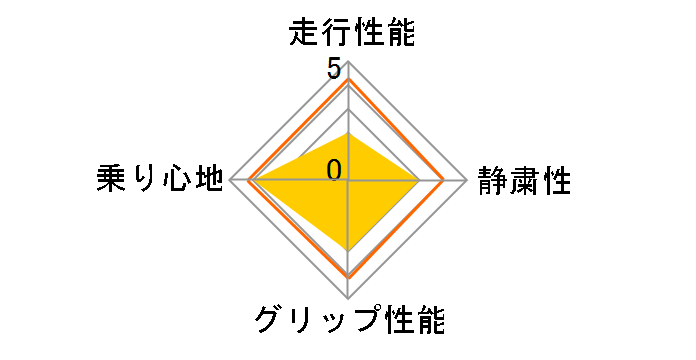 [2�{�Z�b�g] POWERGY 245/45R18 100Y XL�̃��[�U�[���r���[