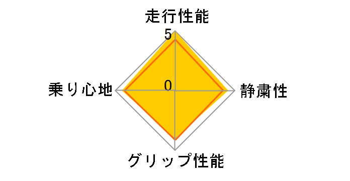 [4�{�Z�b�g] Primacy 4+ 215/55R17 94W�̃��[�U�[���r���[