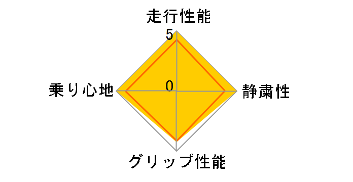 [4�{�Z�b�g] Primacy 4+ 235/50R19 103V XL�̃��[�U�[���r���[