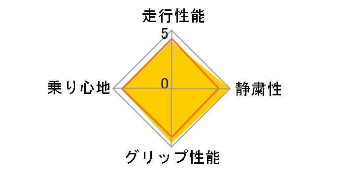 [4�{�Z�b�g] Primacy SUV+ 225/60R18 100H�̃��[�U�[���r���[