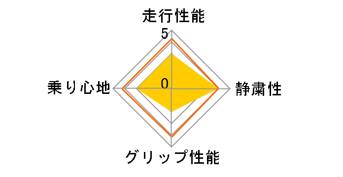 [2�{�Z�b�g] TURANZA T005A 205/50R17 89V�̃��[�U�[���r���[