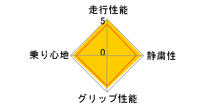 [4�{�Z�b�g] Primacy 4+ 205/55R16 91W�̃��[�U�[���r���[