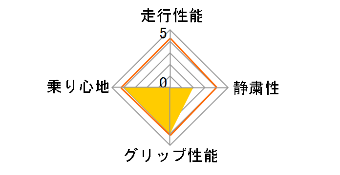 [4�{�Z�b�g] OPEN COUNTRY A/T III 225/65R17 102H�̃��[�U�[���r���[