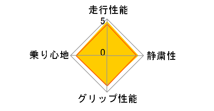 [2�{�Z�b�g] CROSSCLIMATE 2 SUV 225/50R18 95W�̃��[�U�[���r���[