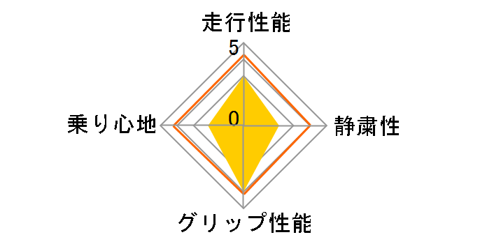 [4�{�Z�b�g] Kinergy Eco 2 K435 215/60R16 95H�̃��[�U�[���r���[