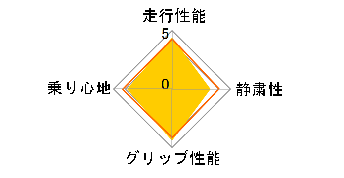 [4�{�Z�b�g] VENTUS S1 evo3 K127 235/45ZR18 98Y XL�̃��[�U�[���r���[