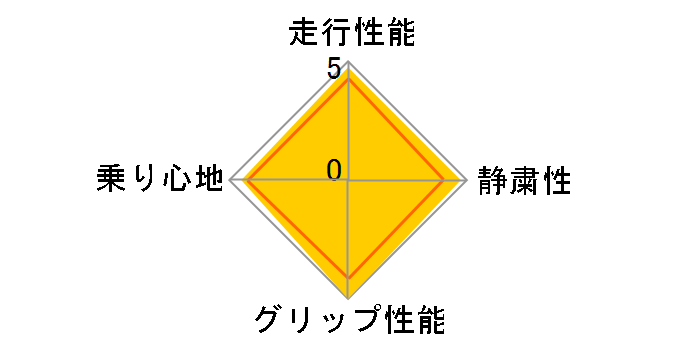 [4�{�Z�b�g] PROXES Comfort IIs 215/55R17 94V�̃��[�U�[���r���[