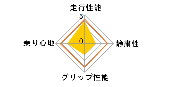 [2�{�Z�b�g] NEWNO 215/55R17 94V�̃��[�U�[���r���[