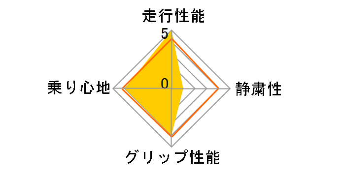 [2�{�Z�b�g] NEWNO 165/65R14 79S�̃��[�U�[���r���[