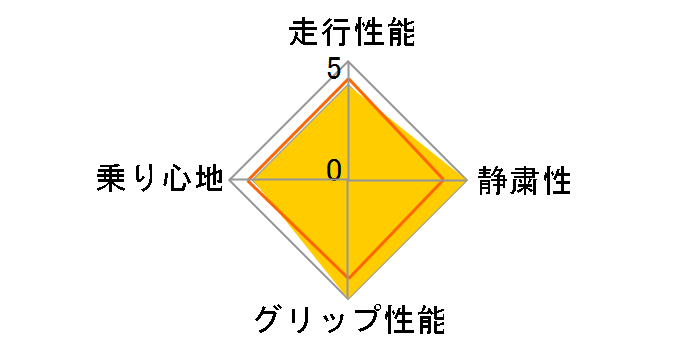 [4�{�Z�b�g] LE MANS V+ 225/40R18 92W XL�̃��[�U�[���r���[