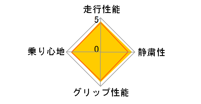 [2�{�Z�b�g] LE MANS V+ 185/55R16 83V�̃��[�U�[���r���[
