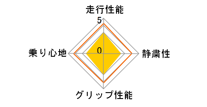 [2�{�Z�b�g] LE MANS V+ 205/55R16 91V�̃��[�U�[���r���[