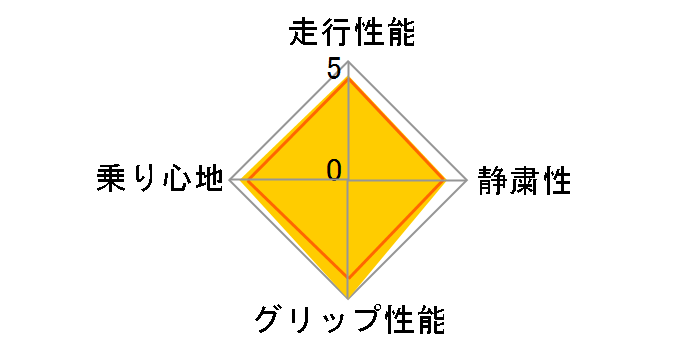 [2�{�Z�b�g] LE MANS V+ 175/65R15 84H�̃��[�U�[���r���[