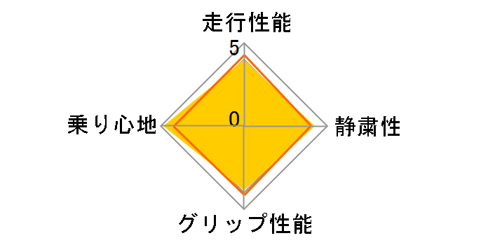 [2�{�Z�b�g] LE MANS V+ 195/65R15 91H�̃��[�U�[���r���[