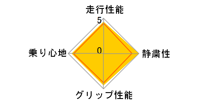 [2�{�Z�b�g] LE MANS V+ 175/65R14 82H�̃��[�U�[���r���[