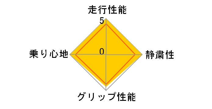 [4�{�Z�b�g] PremiumContact 7 235/40R18 95Y XL�̃��[�U�[���r���[