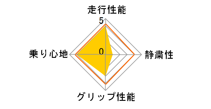 [4�{�Z�b�g] DIREZZA DZ102 205/40R18 86W XL�̃��[�U�[���r���[