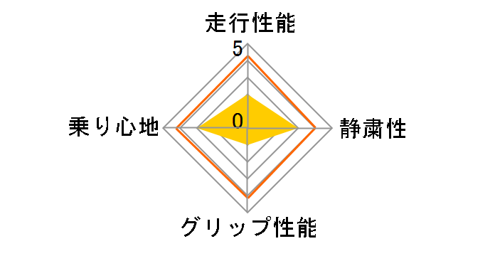 [4�{�Z�b�g] GRANDTREK AT23 265/65R18 114V�̃��[�U�[���r���[