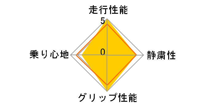 [2�{�Z�b�g] OPEN COUNTRY A/T III 195/80R15 107/105N LT WL�̃��[�U�[���r���[