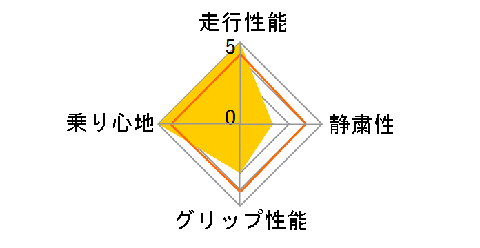 [2�{�Z�b�g] ZIEX ZE310R ECORUN 175/65R15 84H�̃��[�U�[���r���[