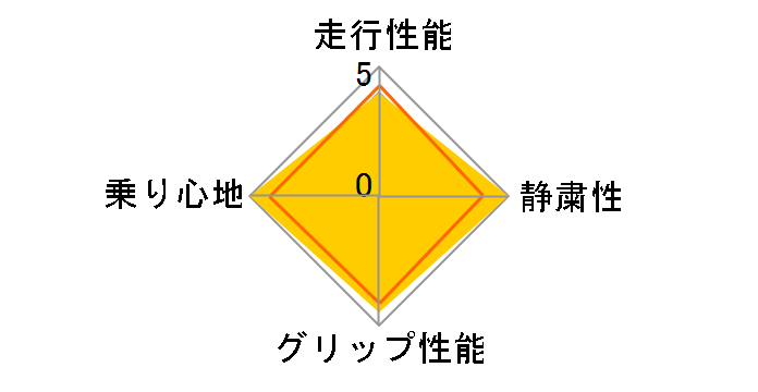 [2�{�Z�b�g] PROXES CF3 185/60R15 84H�̃��[�U�[���r���[