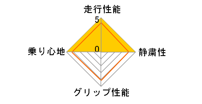 [4�{�Z�b�g] ADVAN dB V553 225/60R18 104W XL�̃��[�U�[���r���[