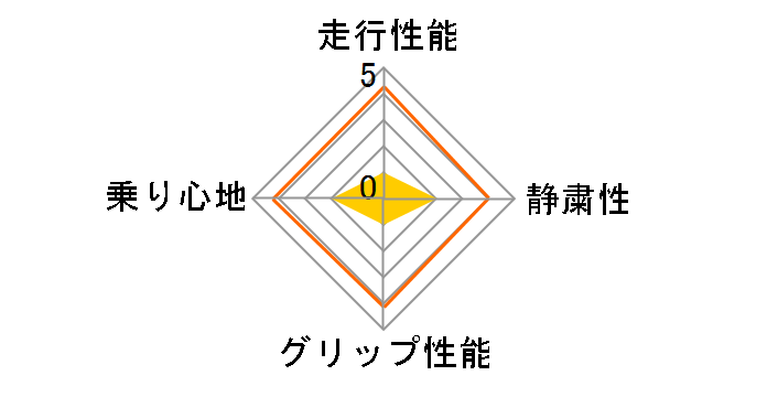 [4�{�Z�b�g] ECOPIA EP150 185/65R15 88S�̃��[�U�[���r���[