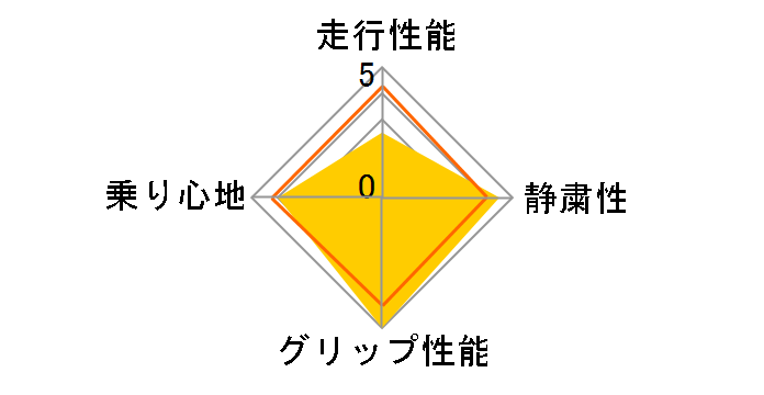 [2�{�Z�b�g] ALL-Terrain T/A KO3 LT175/80R16 92S RWL C�̃��[�U�[���r���[