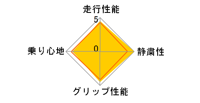 [4�{�Z�b�g] REGNO GR-XIII 185/65R15 92H XL�̃��[�U�[���r���[